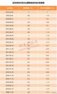 汇市与股市有什么样的关系？股市怎样影响汇市？汇市又如何影响股市？