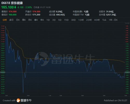 BC科技集团股价大幅上涨近11%，麦格理重申跑赢大市评级