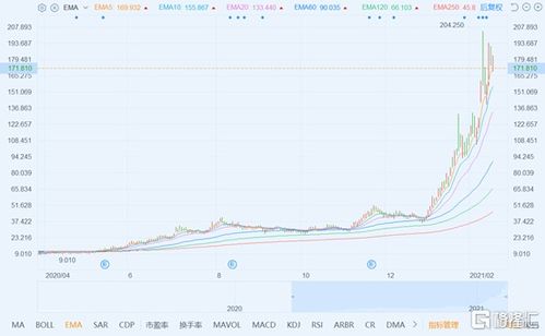 狮子集团 LGHL.O 千亿南下资金爆发,陆股通业务前景广阔