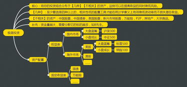 我想定投股票基金.希望是博时.易方达.南方.大成这几家里面的.每月二到三 百定投谢谢个位大侠