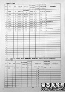 工厂工作周报模板范文;面料开发员的主要工作内容是什么？