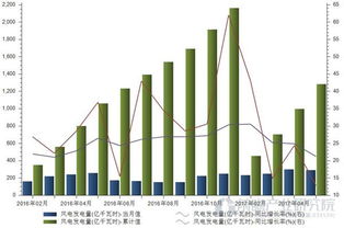 单产量*数量=总产量，哪个量是一定的，哪两个量成正比例？