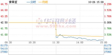 索菲亚002572原始股价多少