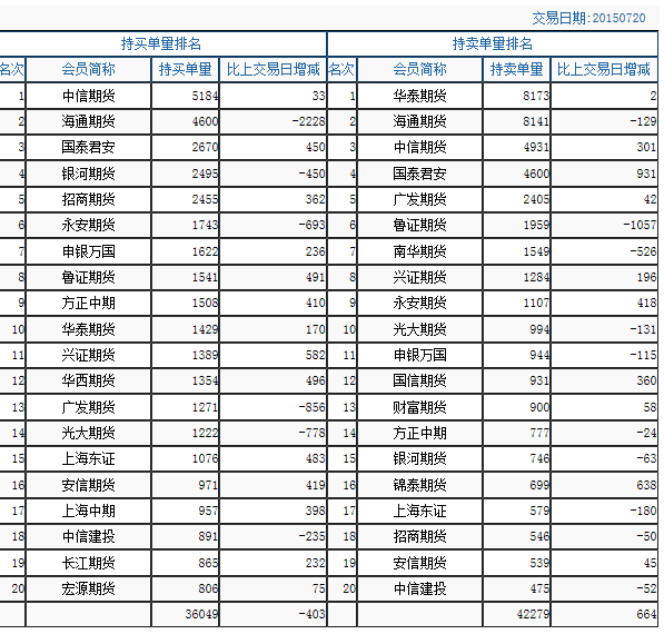 股指期货指数实时点数是如何计算出来的，比如if1507