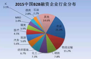 如何打造一流创业团队：创业者最实用的管理指南