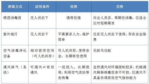 复课倒计时,关于室内空气消毒注意事项请查收