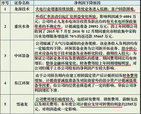 我国规定上市公司的年度报告需在次年的前四个月内披露，体现了会计信息的( )质量特征要求