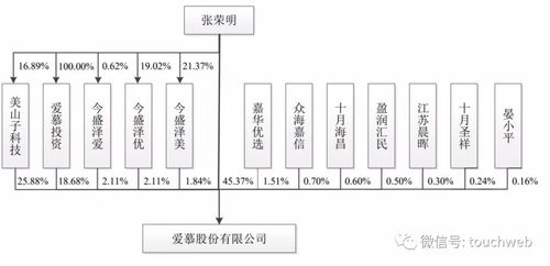 怎样和合伙人分红？除所占股份比例、提成、奖金外还可以按什么方法？