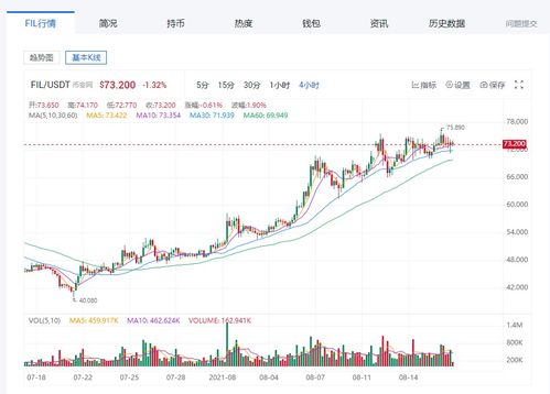  filecoin fvm 公链,区块链公链排行榜（公链速度排行榜） USDT行情