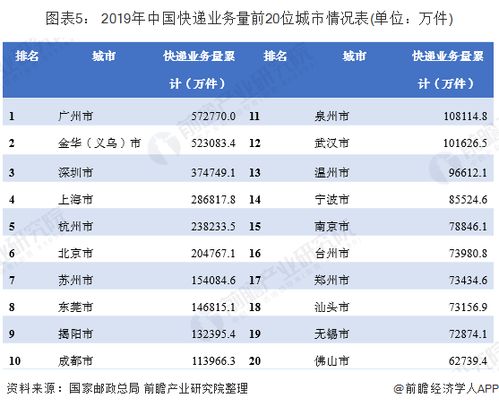 2019年前11月中国快递行业市场现状及发展趋势分析