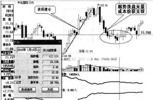 如何来判断庄家建仓的均价？？？？