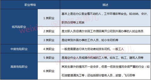 投保缺少职业属性,为什么投保时缺少职业属性会成为风险？