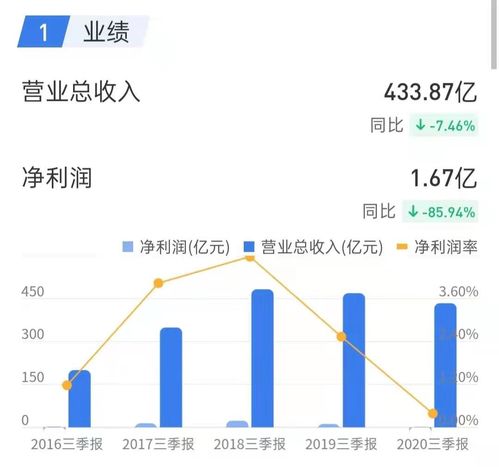 大智慧软件，包钢股份成本价5.920，现价6.130，为什么还亏了一百多？