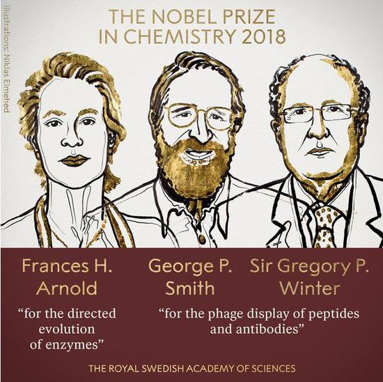 诺贝尔化学奖被生物学家抢走 最尴尬一幕在1998年 