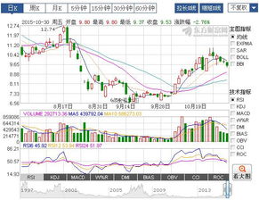 请问000690宝新能源成本价6.60元，后市如何操作？谢谢！