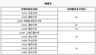 基础物理学专业 物理的定义