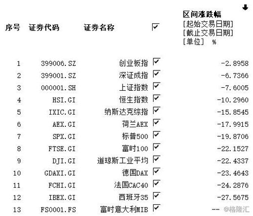 疫情两月后全球富豪身家变化 巴菲特血亏1200亿,马化腾首次登顶