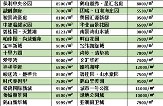 江门11月房价 你家房子跌了还是涨了