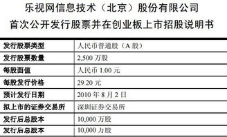 乐视网3怎么交易,了解乐视网3交易的基本概念。 乐视网3怎么交易,了解乐视网3交易的基本概念。 词条