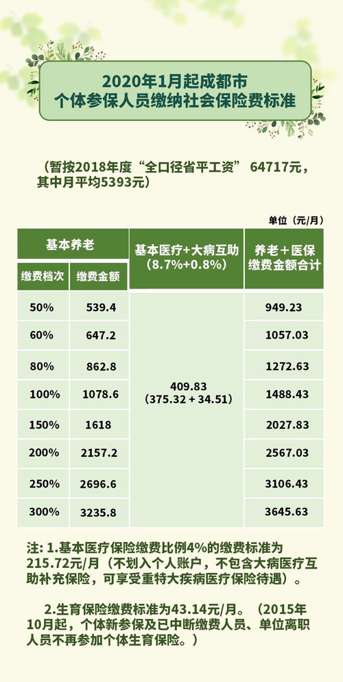 蚌埠社保费缴费年限(蚌埠市养老保险交多少年)