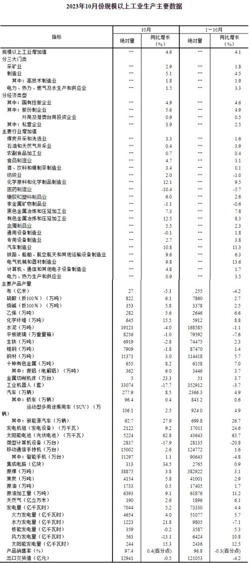 工业企业销售产品结转的成本属于费用吗 工业企业销售产品结转的成本计入