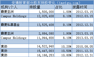 安博教育股票贵吗？多少钱？