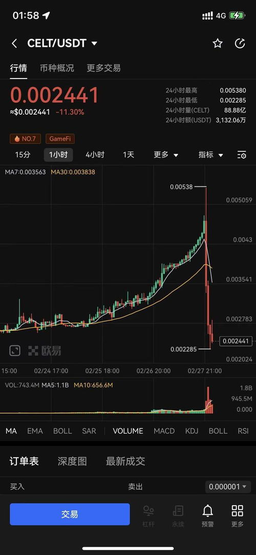 bnx币最新消息,BX币最新消息:加密货币市场新宠