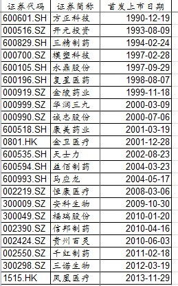 民营资本创立非营利医院具体怎么说啊，不以盈利为目的吗？这和市场化会不会有冲突？