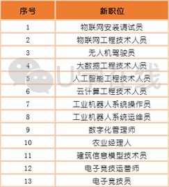 通信行业新工作来了 国家发布 运维人 安装员 工程师 等13个新职位