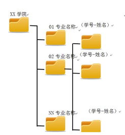 沈阳理工大学毕业论文封面