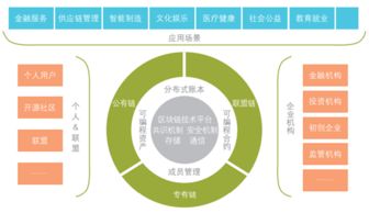 区块链专利布局及分析