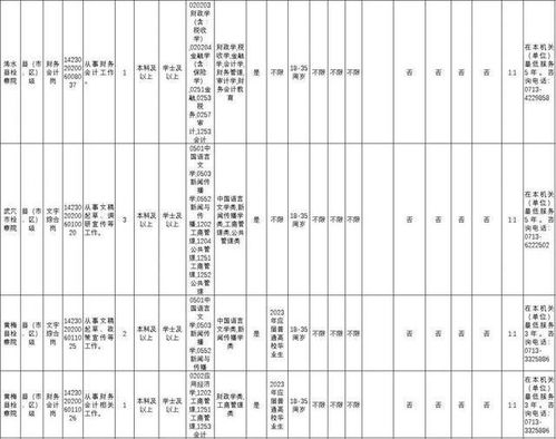 招录33人 黄冈检察机关期待你的加入