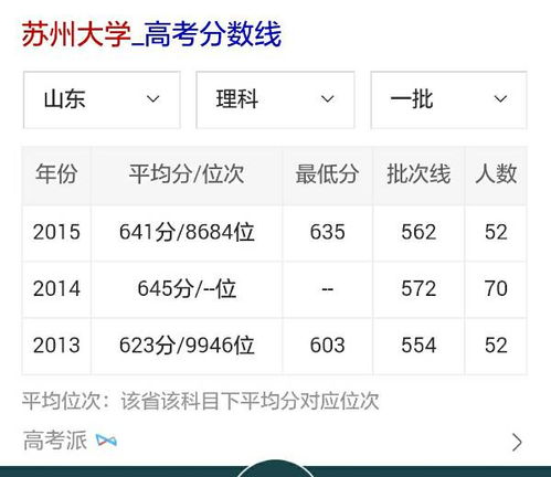 考大学最低要多少分(一本最低的分数线是多少)