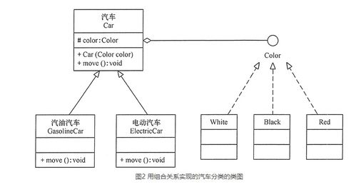 设计模式原则,软件工程中的基石