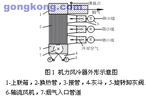 机力风冷器在除尘烟气冷却中的应用 