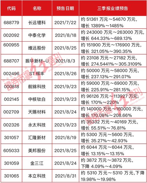 屎币2022年价格预测,技术分析 屎币2022年价格预测,技术分析 行情