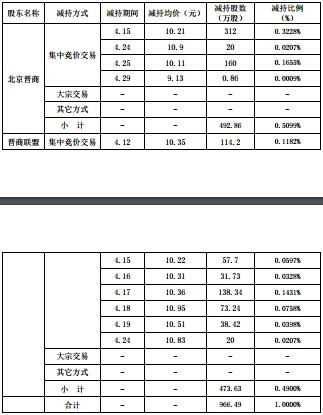 会议效果评估如何写范文（关于评比优秀的会议记录怎么写？）