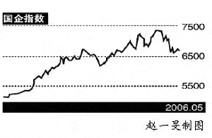 基金公司可以炒国外和香港的股票吗？