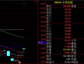 卖出部分后股票成本价变负，这什么情况，如果我把剩下的这些都卖了，得到482元，还是608.7呢？