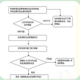 国外基金申请查重标准与流程