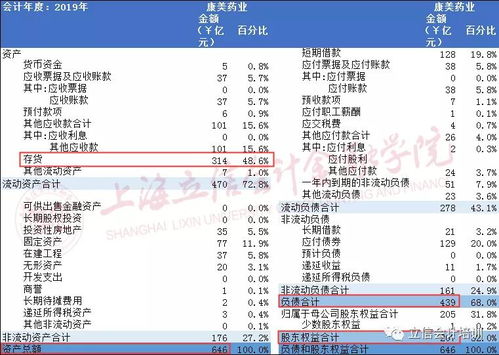 财务报表如何造假？如何辨别？