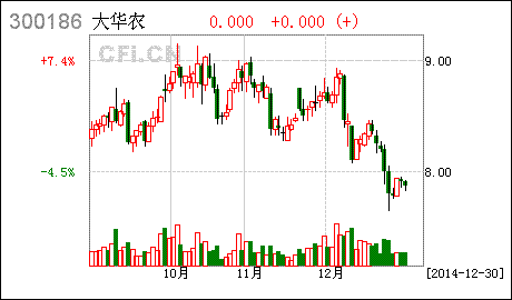 温氏集团股票上市后原始股份可以交易吗