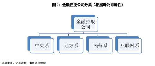  富邦控股集团的发展现状如何,富邦控股集团发展现状全面解析 天富登录