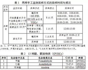 新建厂区环境质量监测费由哪个部门如何收取收取多少