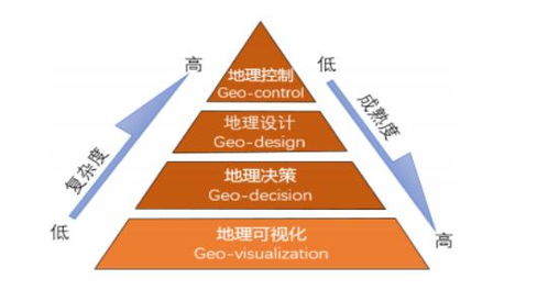 出版专著查重系统的发展趋势