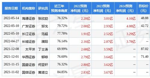 信达证券公司网站