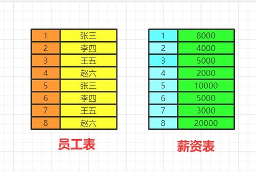 一篇明白SQL的执行顺序