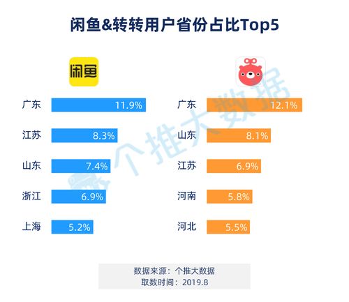 揭秘查重数据准确性：哪个网站更值得信任？