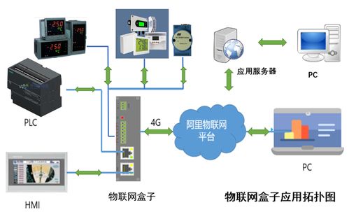 支持高层决策 中层控制 基层运作的集成化人机管理系统