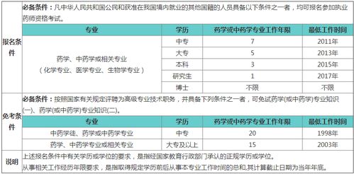 本科非药剂相关专业做药剂行业有前途吗(非药学专业可以去药店工作吗)